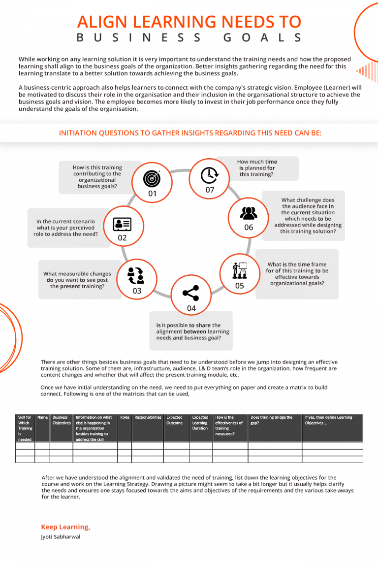 Aligning the Diversified Learning Needs to Business Goals – Corporate ...