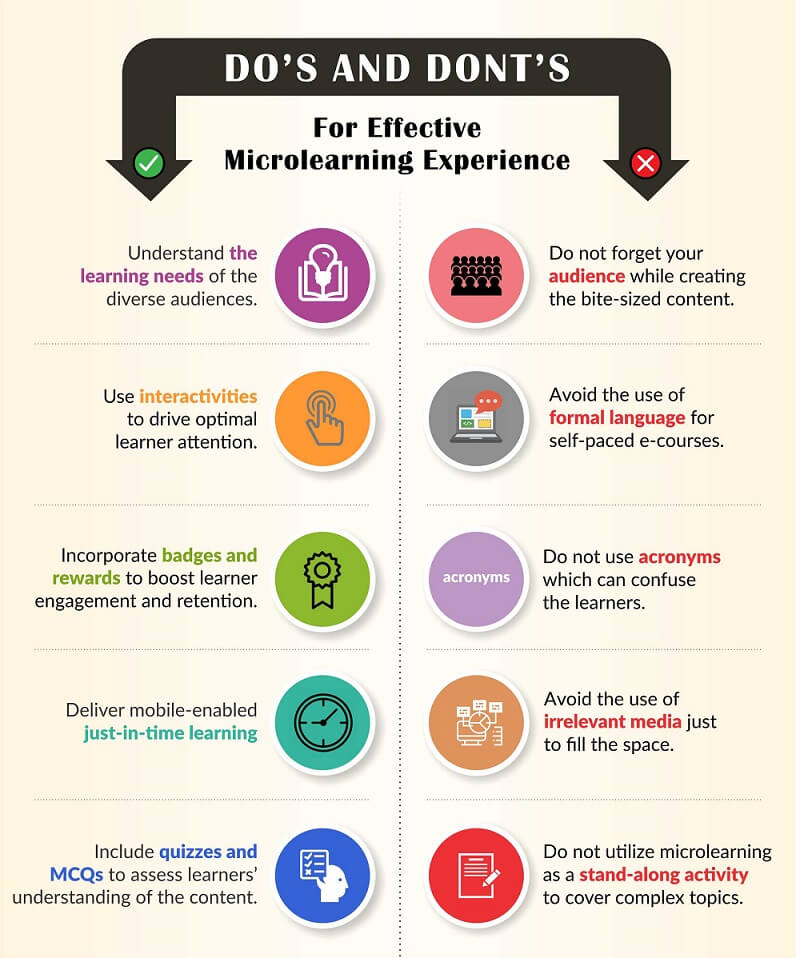 Significance Of Microlearning The 5 Dos And Donts Infographics